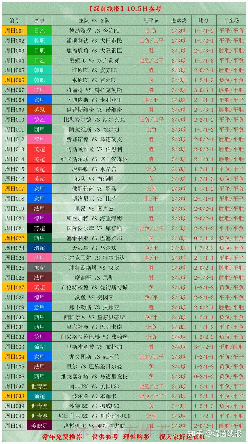 世界杯竞猜指南：如何科学解读球队数据