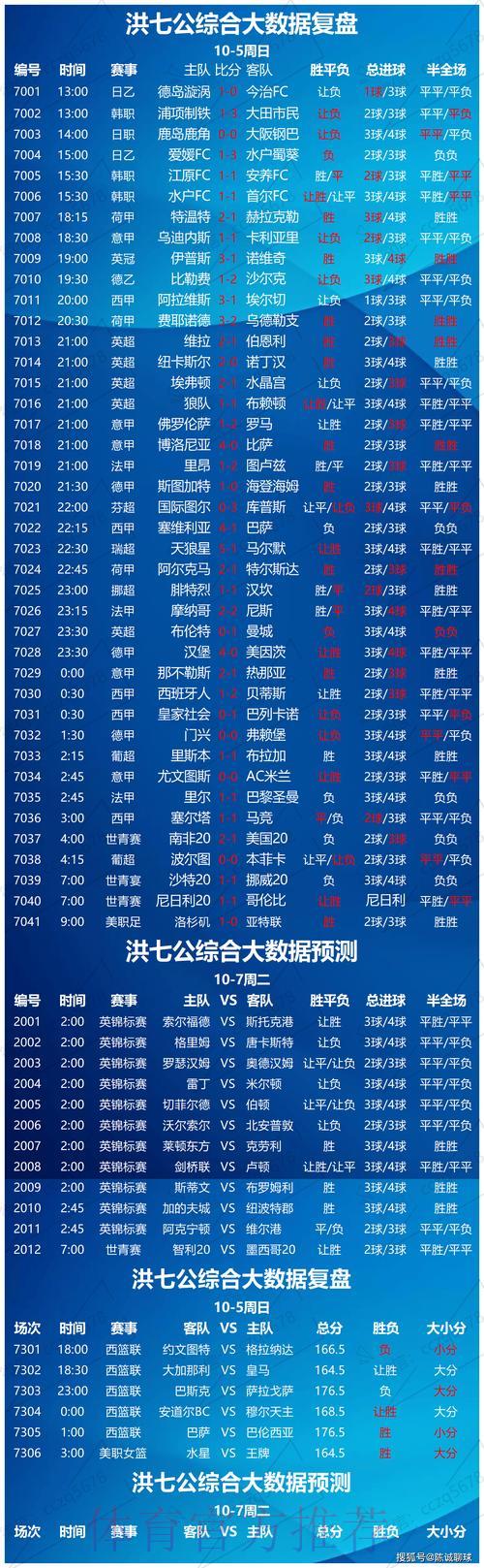 世界杯竞猜指南：如何科学解读球队数据