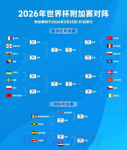 2026世界杯最新比分免费实时查看 2026世界杯最新比分免费实时查看