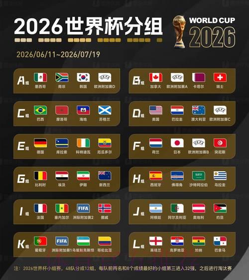 2026世界杯最新比分免费实时查看 2026世界杯最新比分免费实时查看