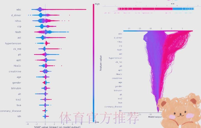 基于机器学习的人工智能世界杯赛果预测研究 基于机器学习的人工智能世界杯赛果预测研究