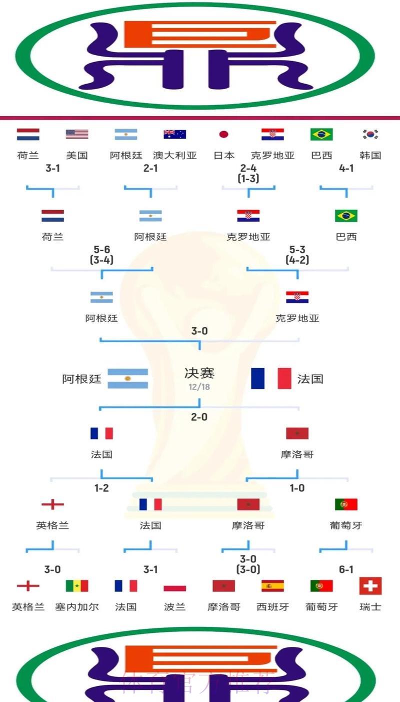 世界杯竞猜指南：全面剖析夺冠热门队伍的实力优势