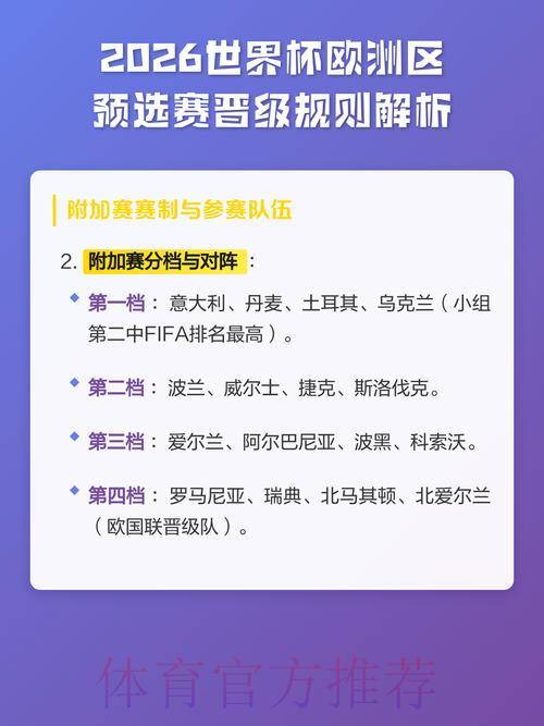 全面解读2026世界杯预选赛全新赛制规则 全面解读2026世界杯预选赛全新赛制规则