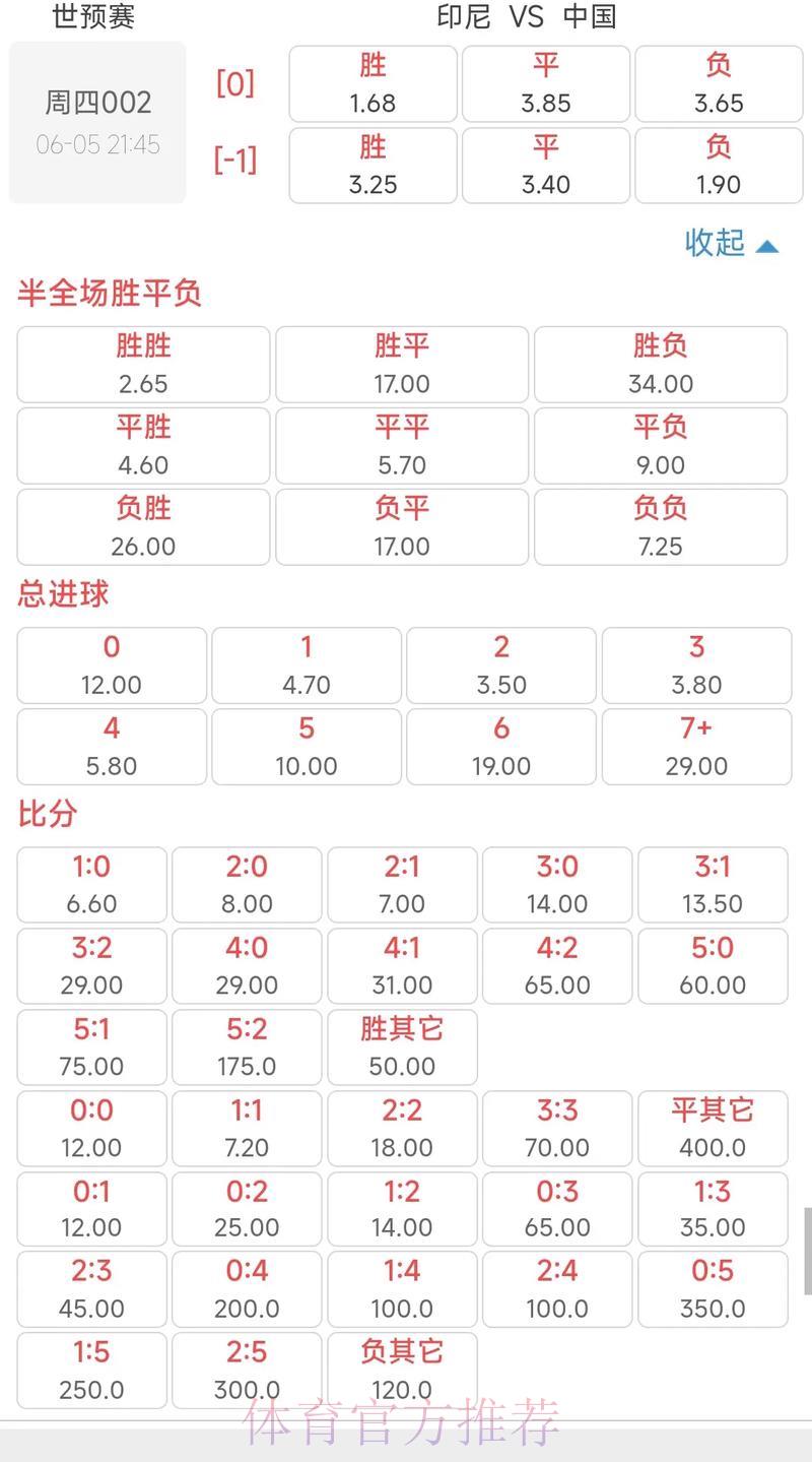 世界杯竞猜赔率解读指南:如何找到最可靠的参考方式 世界杯竞猜赔率解读指南:如何找到最可靠的参考方式